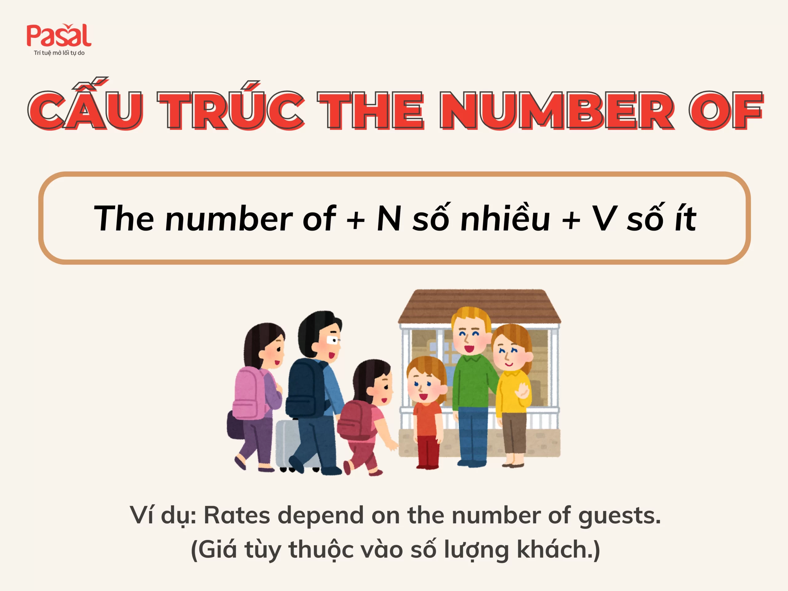 Phân biệt A number of và The number of chỉ với 10 phút