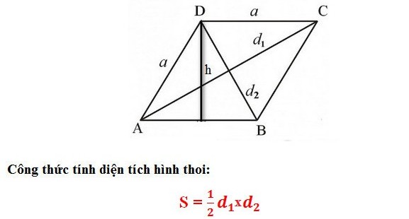 Công thức tính diện tích hình thoi, chu vi hình thoi kèm ví dụ