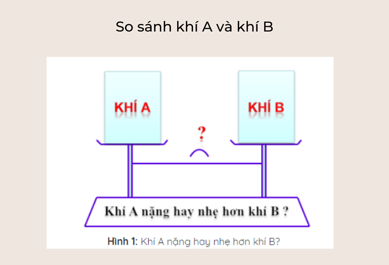 Tỉ khối của chất khí là gì? Công thức tính tỉ khối chất khí